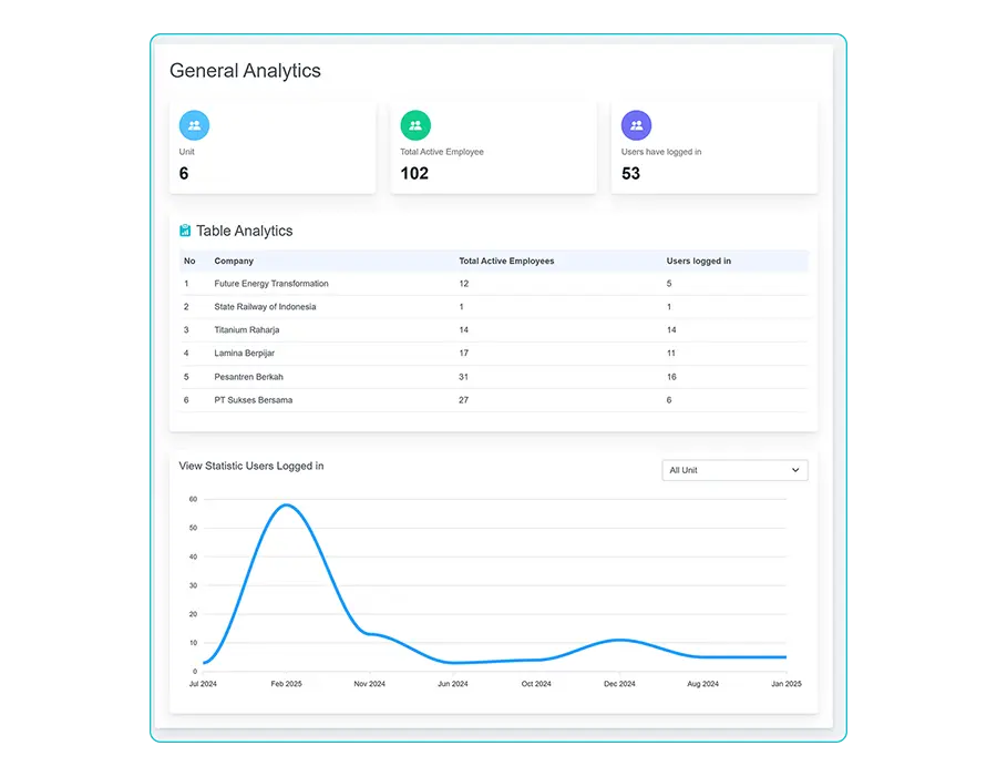 holding system AI KPI generator - hulutarget